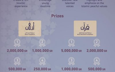 The Quran and Athan International Awards