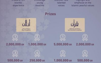 The Quran and Athan International Awards