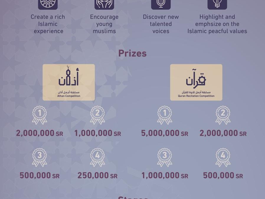 The Quran and Athan International Awards